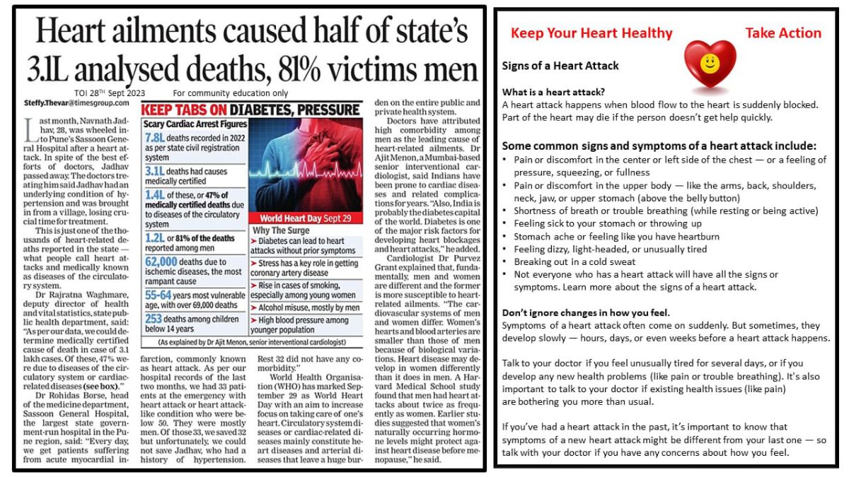 Heart-ailments-caused-half-of-states-3.1L-analysed-deaths-81-victims-men