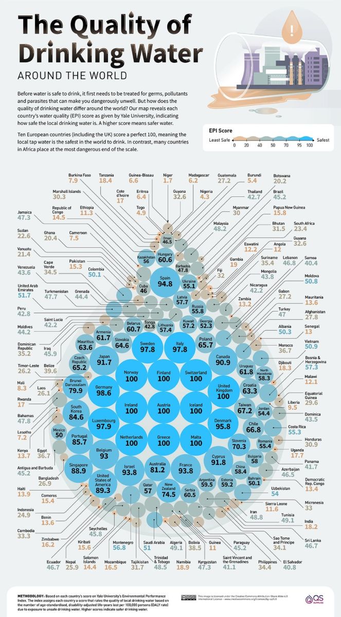 Quality-of-Drinking-Water-Around-the-World